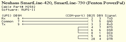 Neuhaus SmartLine-420, SmartLine-750 (Fenton PowerPal)