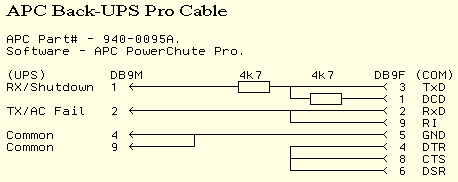 APC Back-UPS Pro Cable