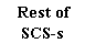 : Rest of SCS-s 