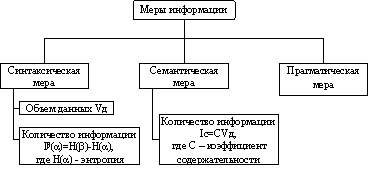 : http://www.ssti.ru/kpi/informatika/Content/biblio/b1/inform_man/image001-2.jpg